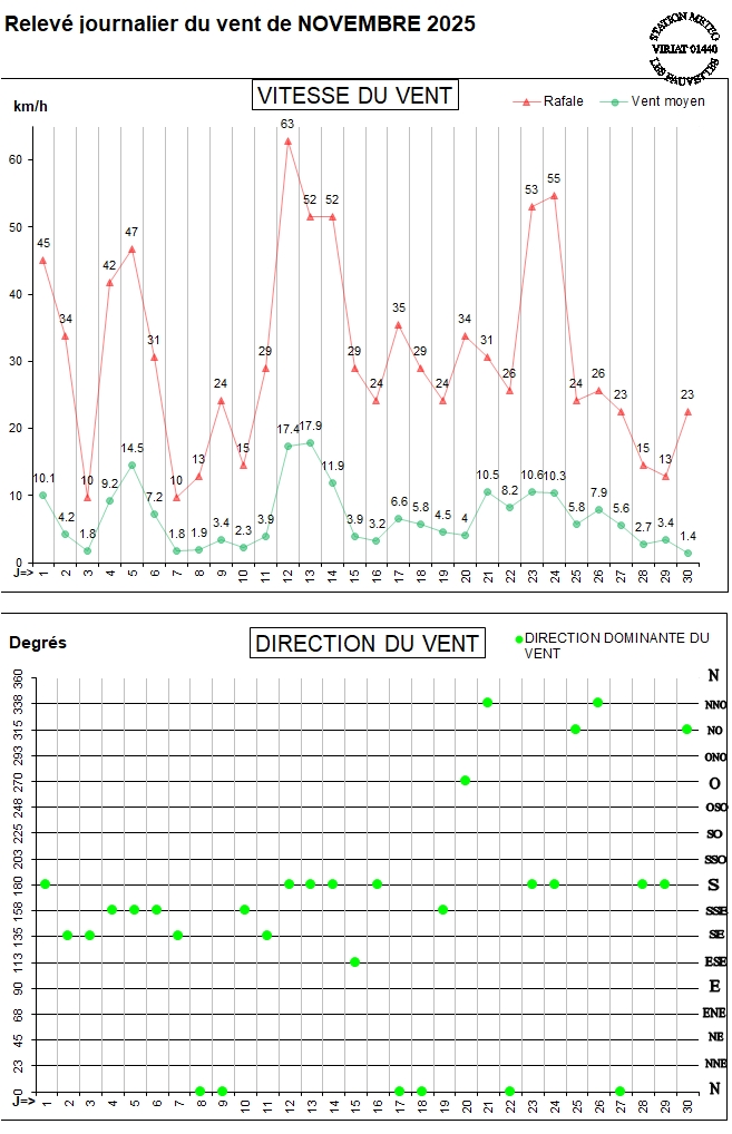 GRAPH VENT 11-25.jpg